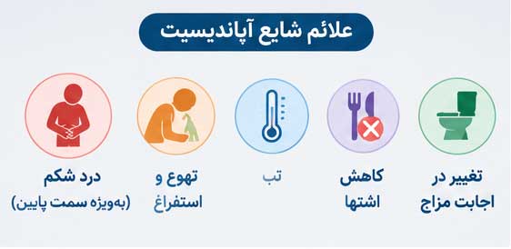 علائم آپاندیسیت